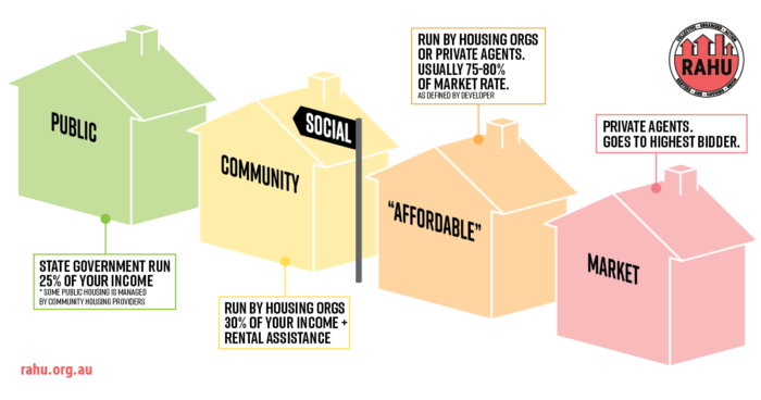 public-social-community-or-affordable-demystifying-housing-terms-in