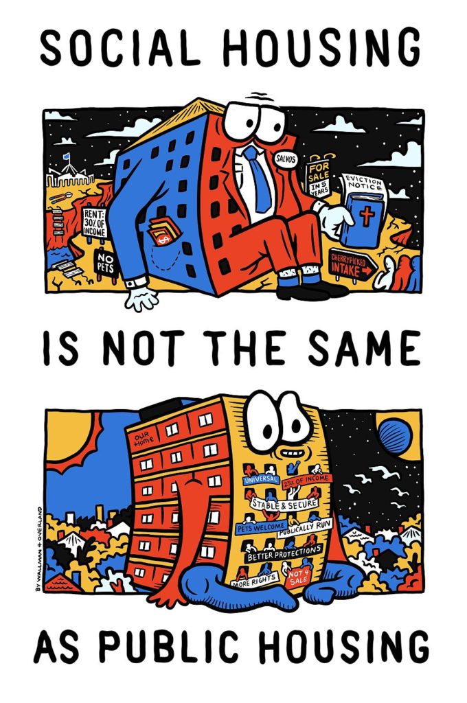 This is a Sam Wallman cartoon. Social Housing is not the same as Public Housing is written surrounding the two panels of the cartoon.

The top panel displays social housing. An anthropomorphised apartment block is drawn in a suit with a Salvos label, handing out a bible with an eviction notice. The diagram references that rent can be up to 30% of income, intake is selective, and developments can go up for private sale after 5 years.

The bottom panel shows an anthropomorphised public housing building with people holding banners out of the windows. The banners say “Universal” “25% of income” “stable & secure” “publicly run” “better protections” “more rights” “pets welcome” “not 4 sale”.